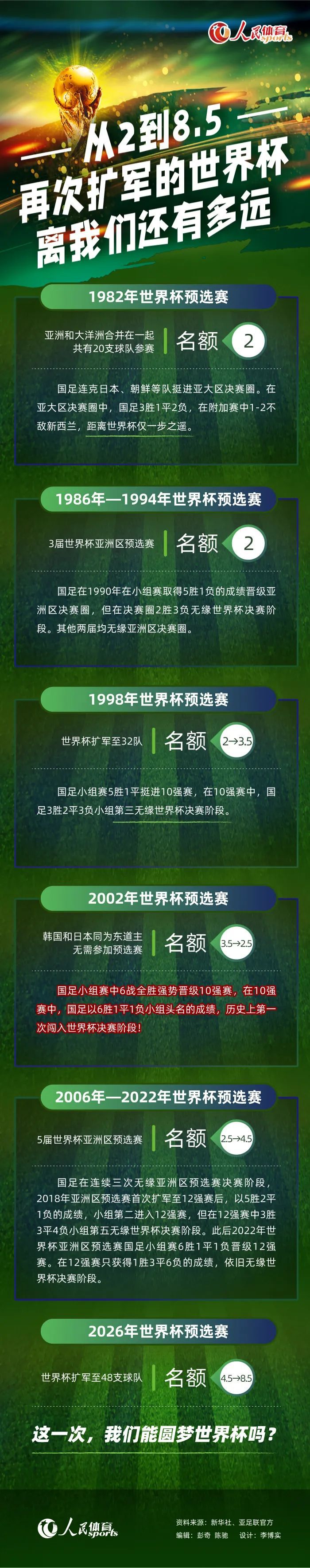 表现未达预期，赫罗纳已就罗梅乌回归与巴萨谈判据塞尔电台赫罗纳方面的记者NilSolà报道，由于在巴萨上场时间很少，赫罗纳仍需要在球队的后腰位置进行补强，主帅米歇尔希望将罗梅乌带回，一起为西甲冠军而战。